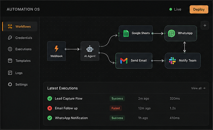 Automation workflow builder connecting a webhook, AI agent, Google Sheets, WhatsApp, email and Slack