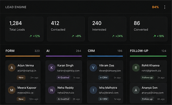 Lead engine dashboard with lead stats and a form, AI, CRM and follow-up pipeline